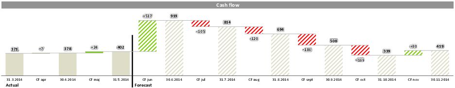 Cash-flow_chart